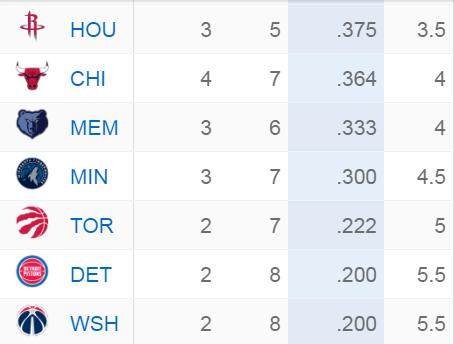 开云体育app-9战7败联盟倒数第三！猛龙真会一蹶不振吗？